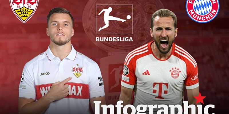 Kèo Tài Xỉu Trận Bayern Munich vs Mainz: Phân Tích Chi Tiết và Dự Đoán 2 Bayern Munich vs Mainz